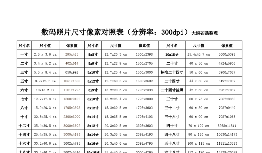 一寸等于多少厘米一寸照片尺寸是多少