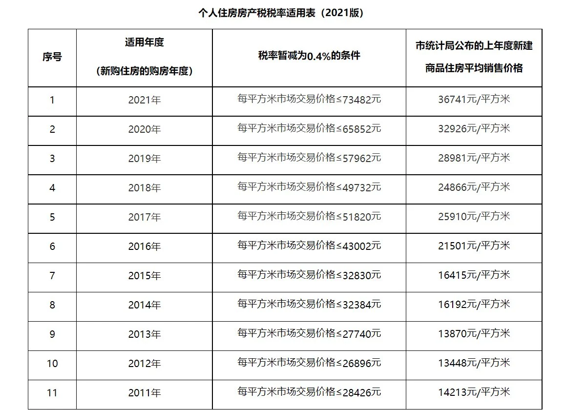 上海工资交税标准_交税标准是多少_个体户交税有哪些标准
