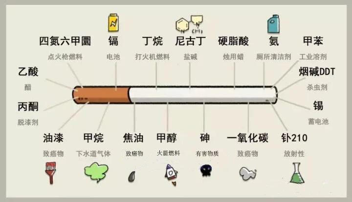 说电子烟比香烟危害大_电子烟和香烟哪个危害大_电子烟危害大还是香烟危害大吗