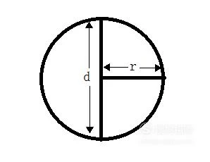 圆周长的一半公式_圆周运动的公式推导_圆周长公式