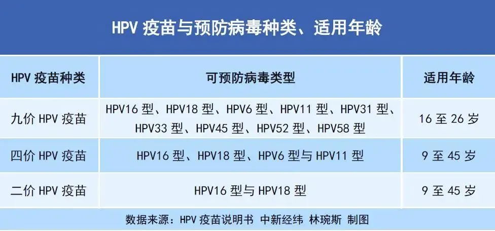 疫苗_hib疫苗是什么疫苗要打不_hpv疫苗怎么打 维港健康香港疫苗预约