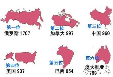 国土面积排名前十的国家有哪些？俄罗斯为何位居榜首？
