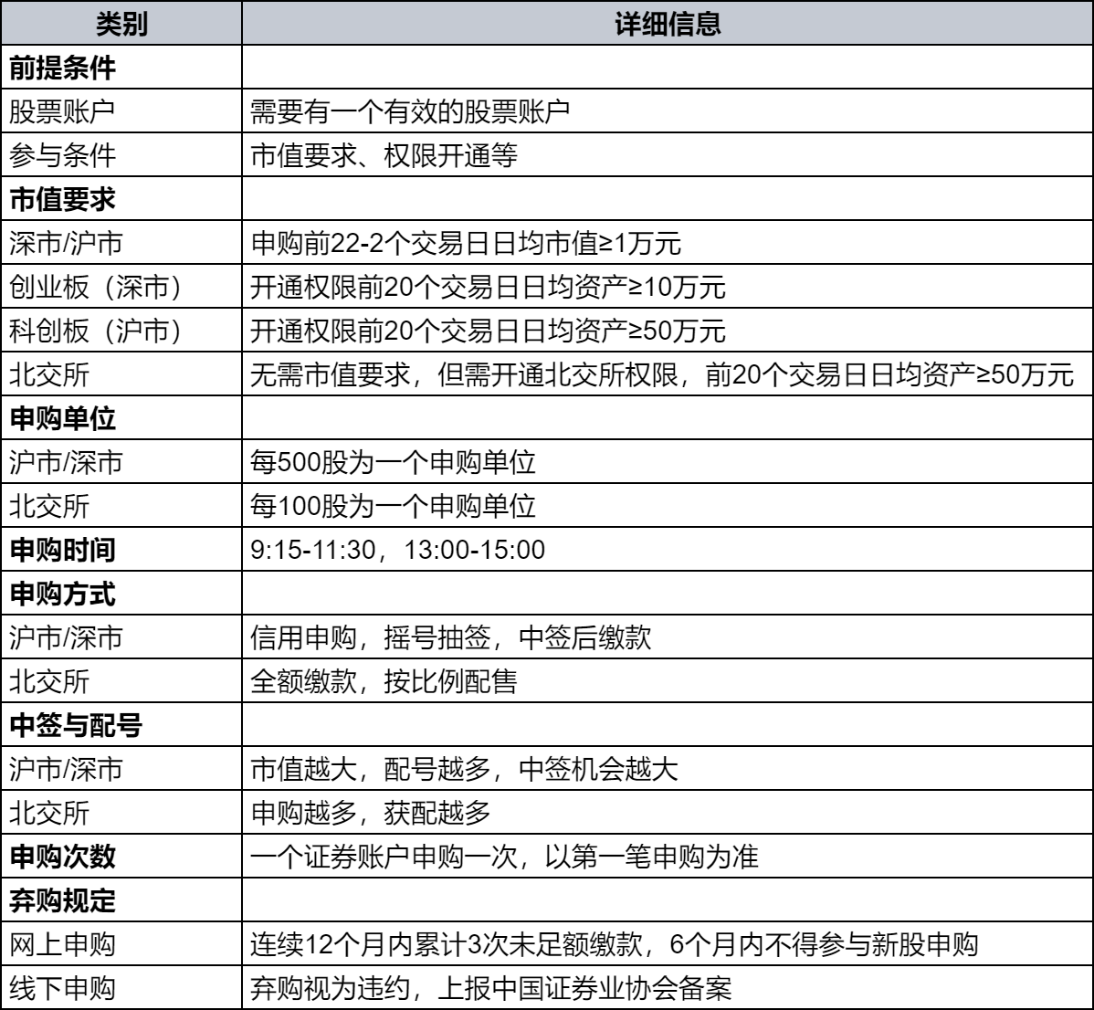 平安证券开通创业板的条件(平安证券网上开通创业板的条件)